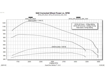 Edge 26402 EVOHT2 With ECM Unlock Tool, 2017-2019 GM 6.6L Duramax L5P