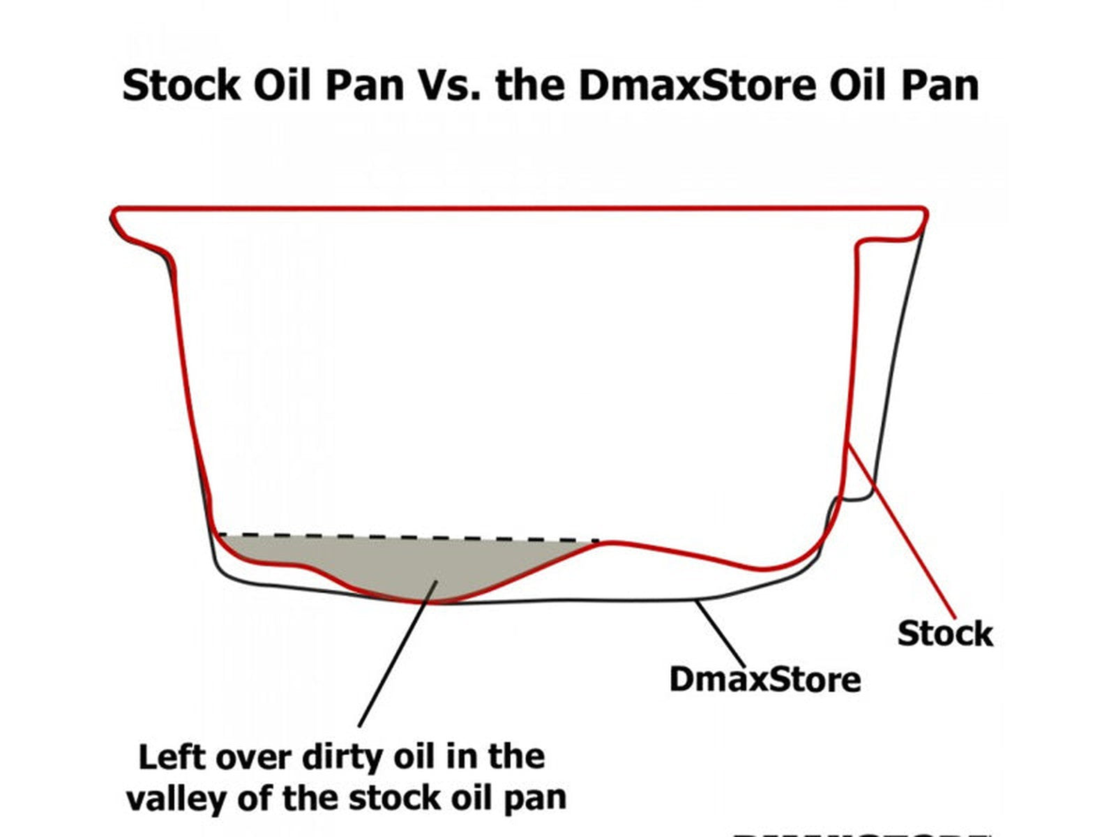 DMAX-OP-1116 High Capacity Aluminum Oil Pan, 2011-2016 GM 6.6L Duramax LML Diagram