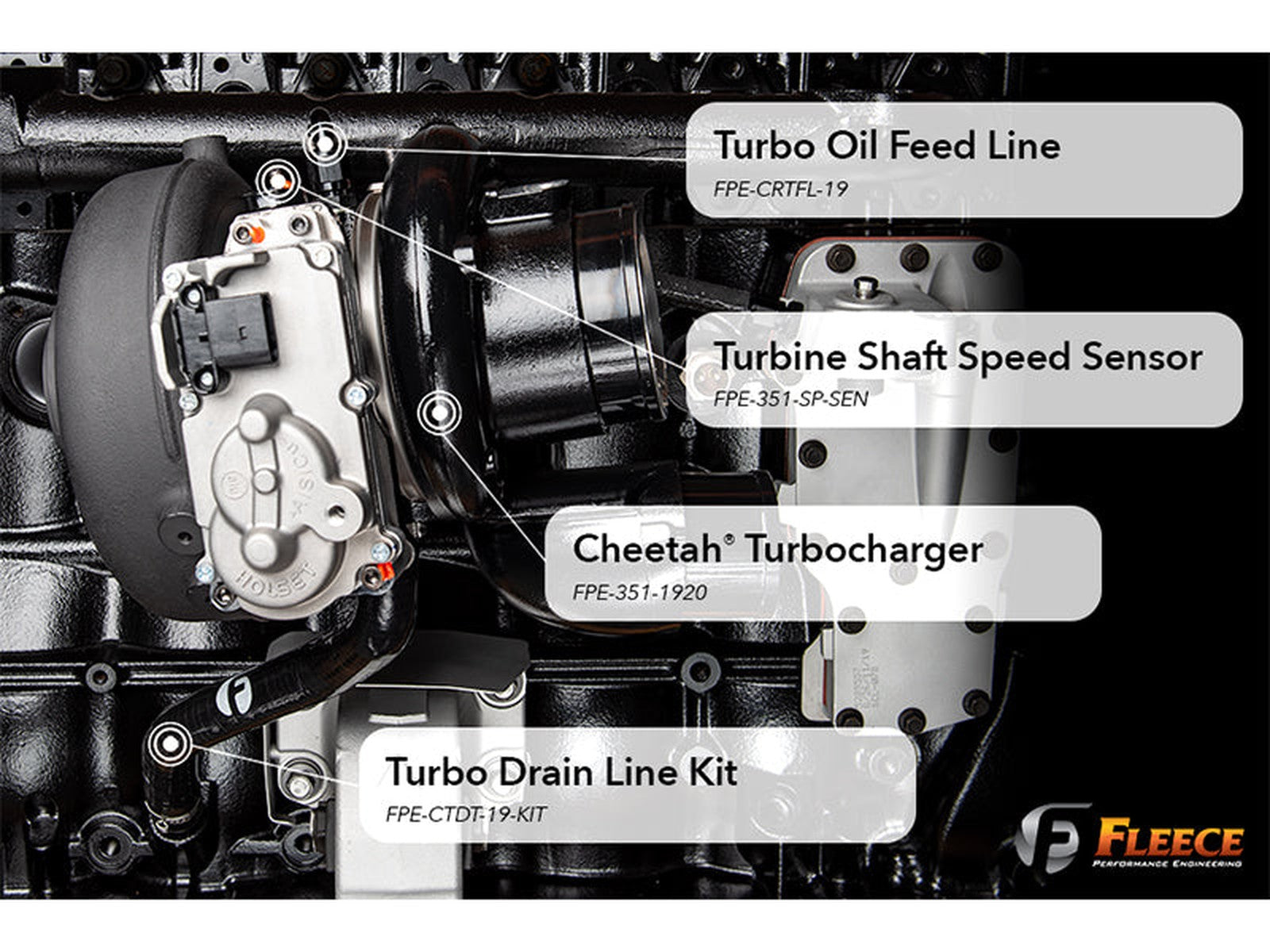 Fleece Turbo Drain Tube Kit, Installed