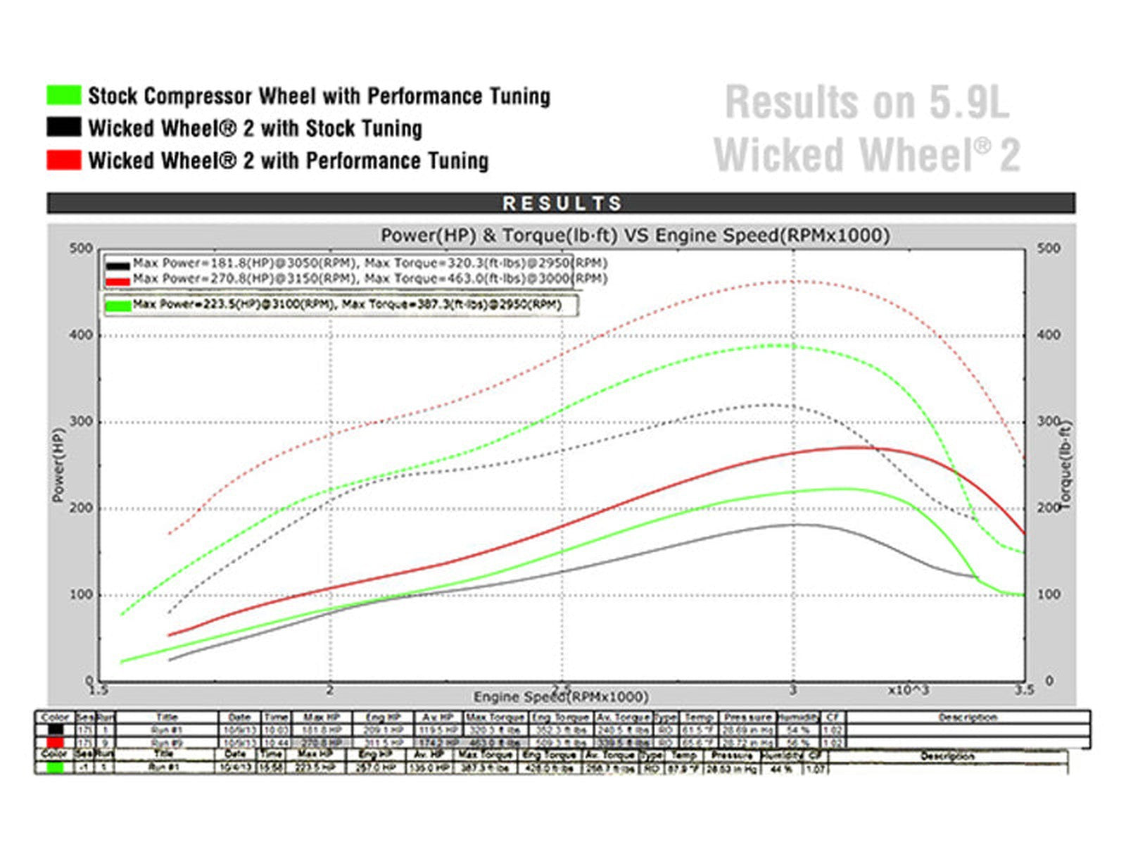 Wicked Wheel 2, 1994-1998 Dodge 5.9L Cummins 12V HX35 - 0