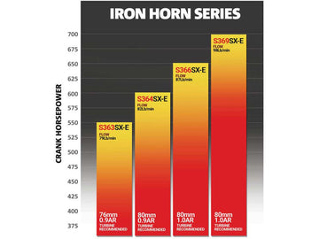 BD Diesel 1045298 Iron Horn S369SXE/80 0.91 AR Turbo Kit, 2007.5-2018 Dodge 6.7L Cummins