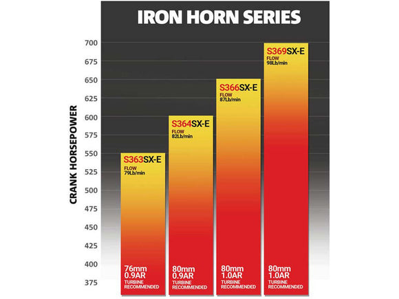BD Diesel 1045299 Iron Horn S369SXE/80 1.00 AR Turbo Kit, 2007.5-2018 Dodge 6.7L Cummins